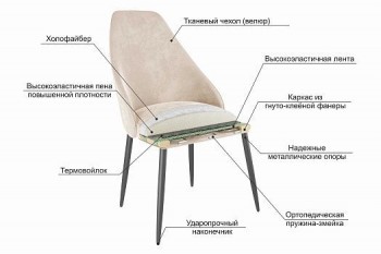 Набор стульев Милан 2 шт (серый велюр/белый) в Заринске - zarinsk.mebel54.com | фото