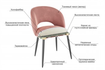 Набор стульев Моли 2 шт (жёлтый велюр/белый) в Заринске - zarinsk.mebel54.com | фото